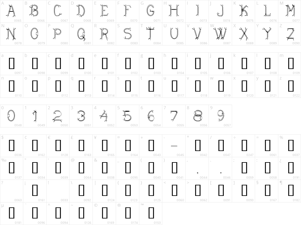 CF Dwarf Character Map