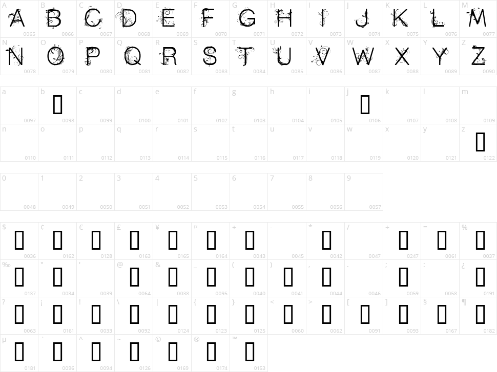 CF Flowers of Destiny Character Map
