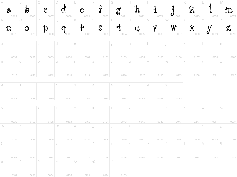 CF Fredo Style Character Map