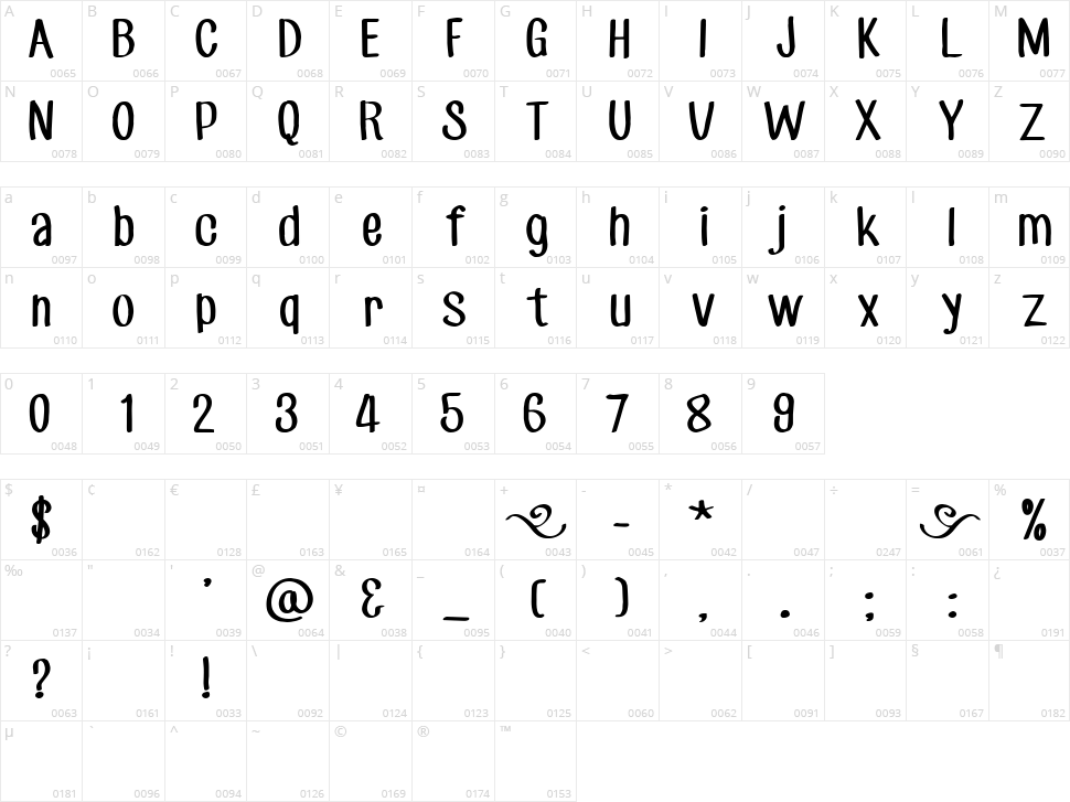 CF Jack Story Character Map