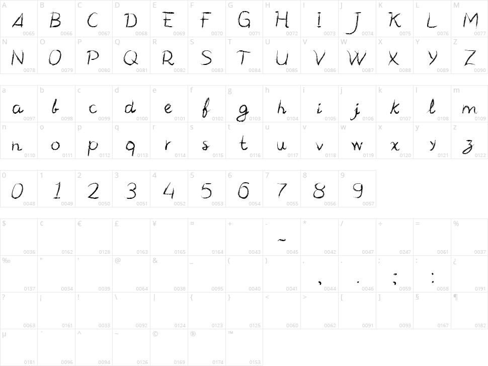 CF Manifesto Character Map