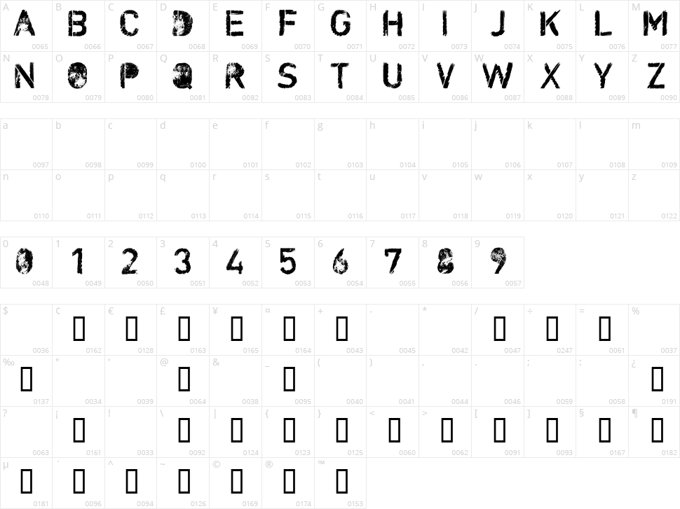 CF Nuclear War Character Map