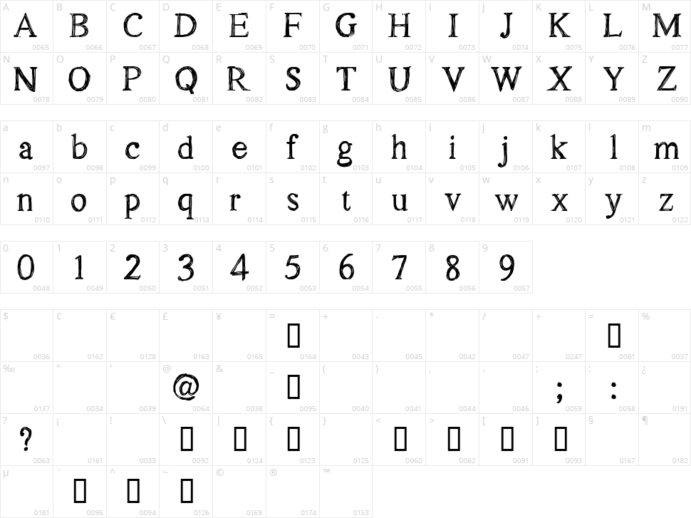 CF Oak Island Character Map