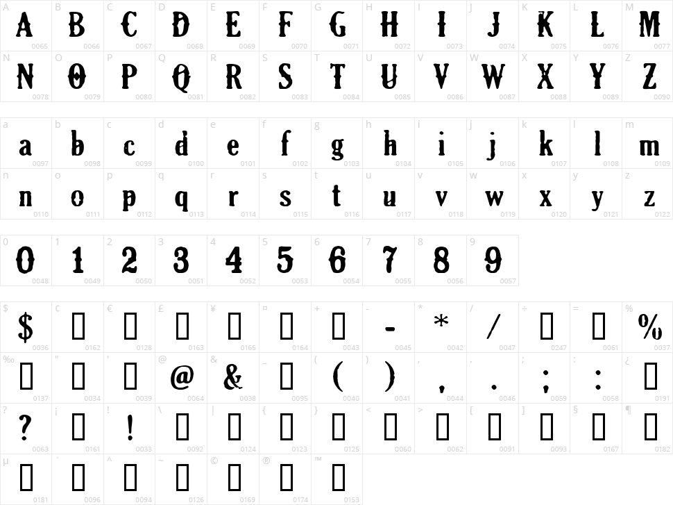 CF Old Milwaukee Character Map