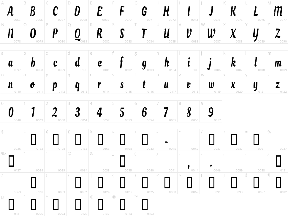 CF Paradise City Character Map