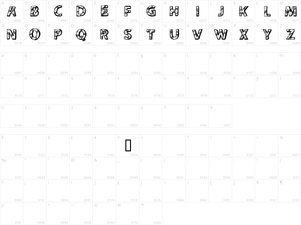 CF Peru Adventure Character Map