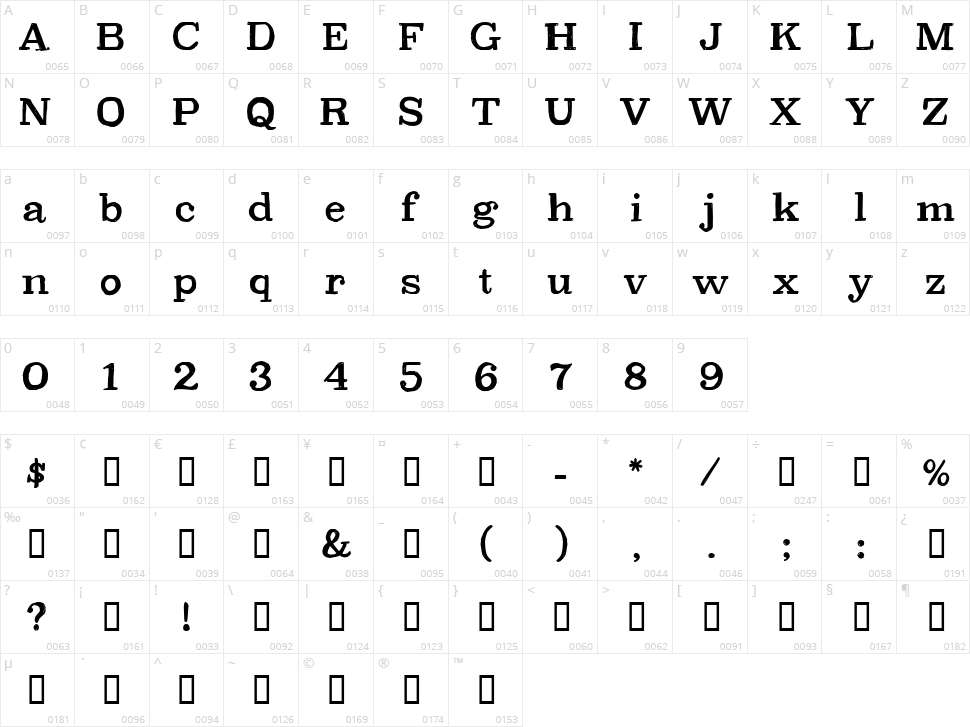 CF Peterson Character Map
