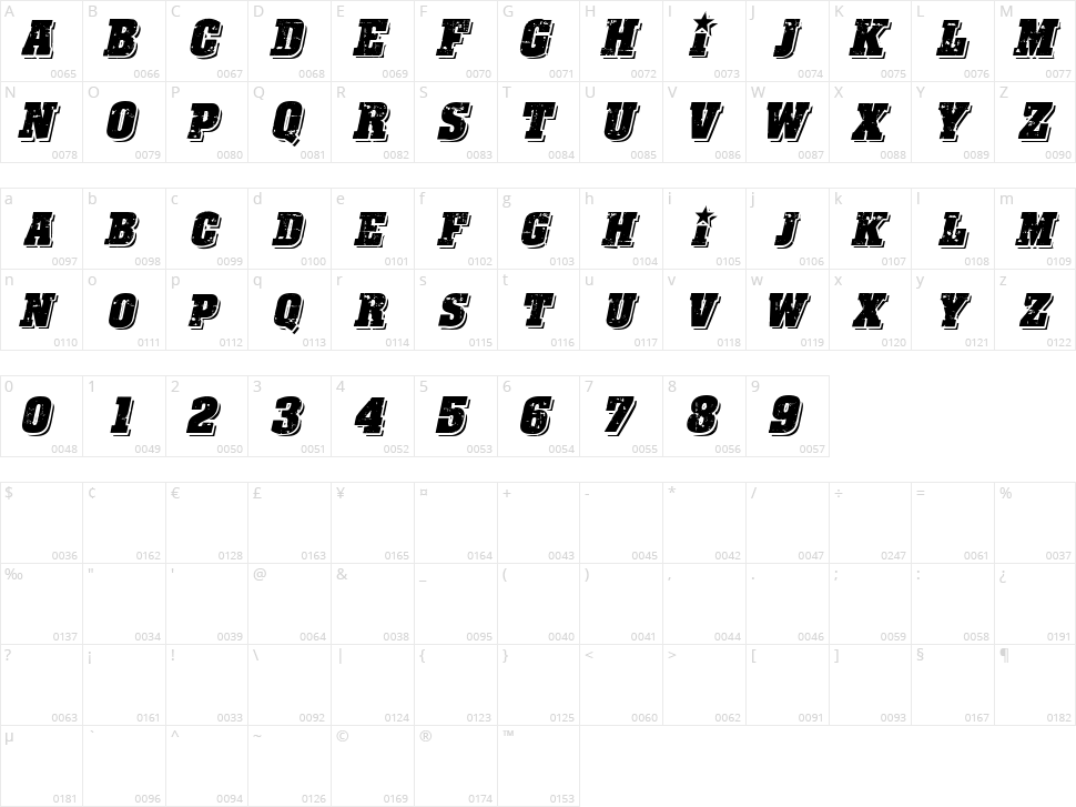 CF Revolution Character Map