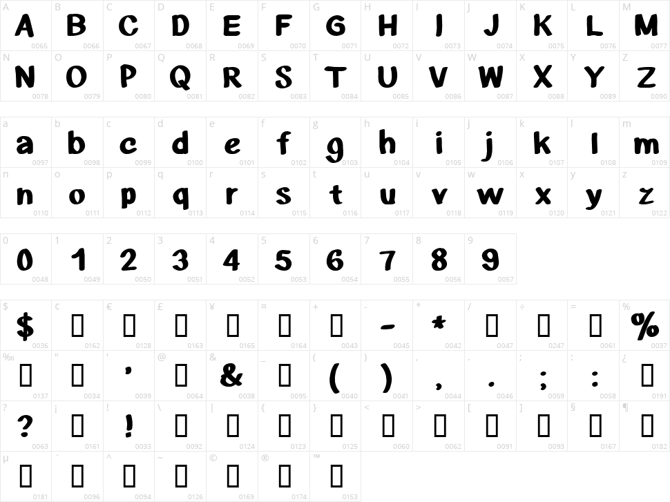 CF Rise of Nations Character Map