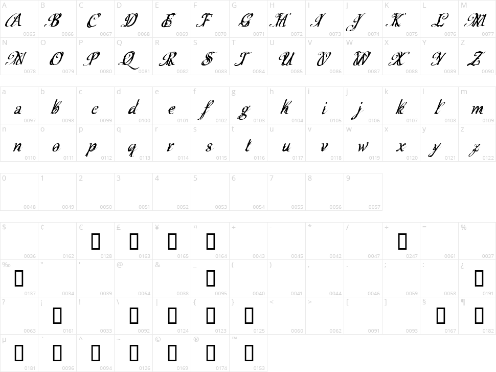 CF Schizophrenia Character Map