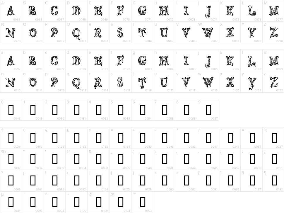 CF Sortilege Character Map