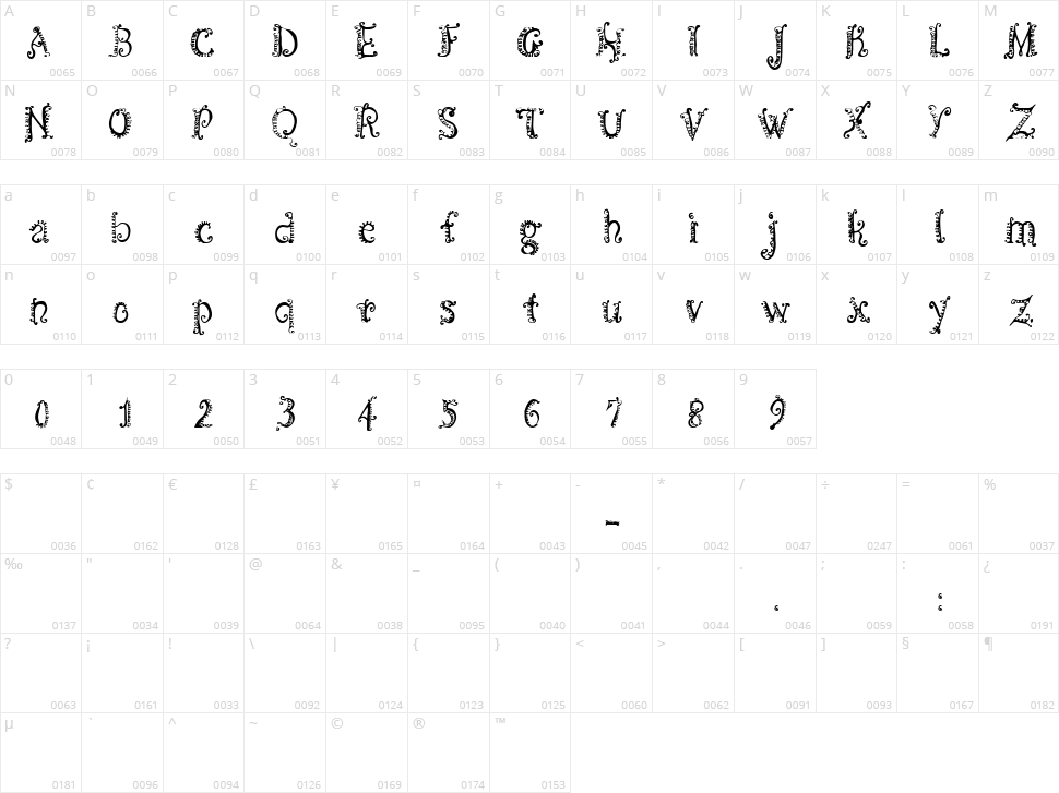 CF Spirality Character Map