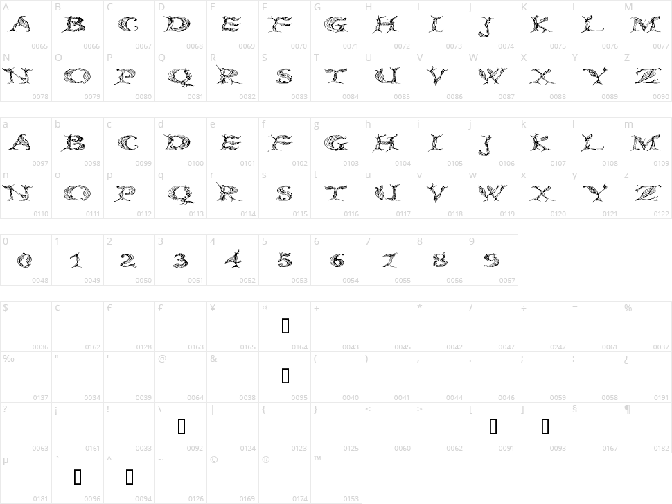 CF Tree Of Life Character Map