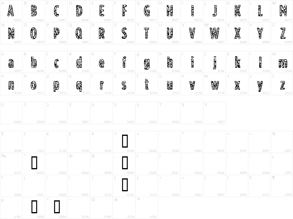 CF US Army Character Map