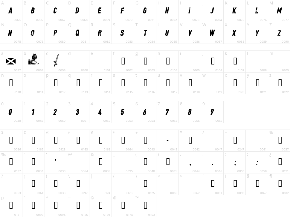 CF William Wallace Character Map