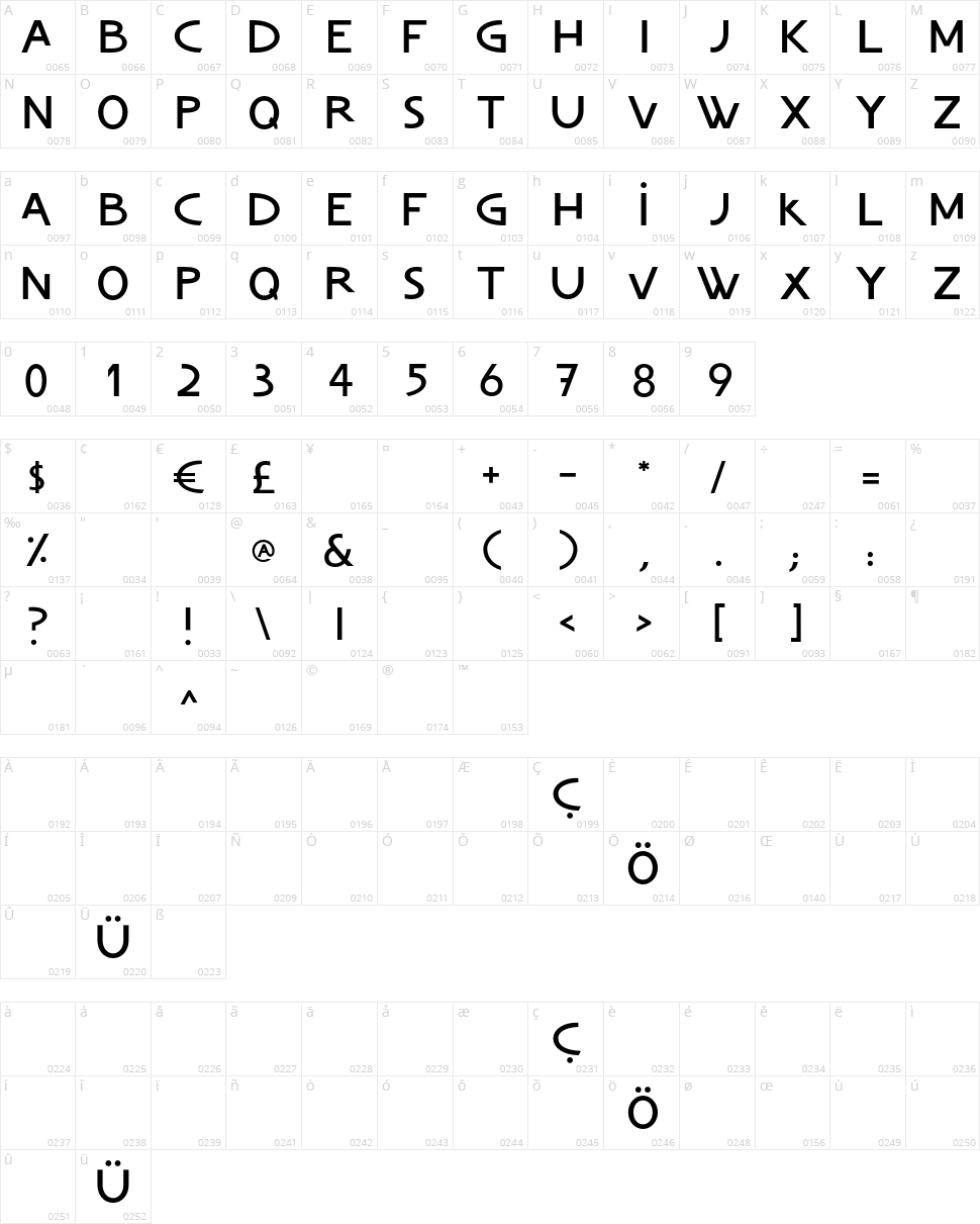 Ch. Vladica Character Map