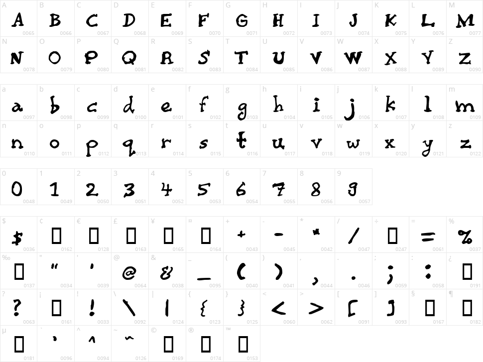 Chaiee Character Map