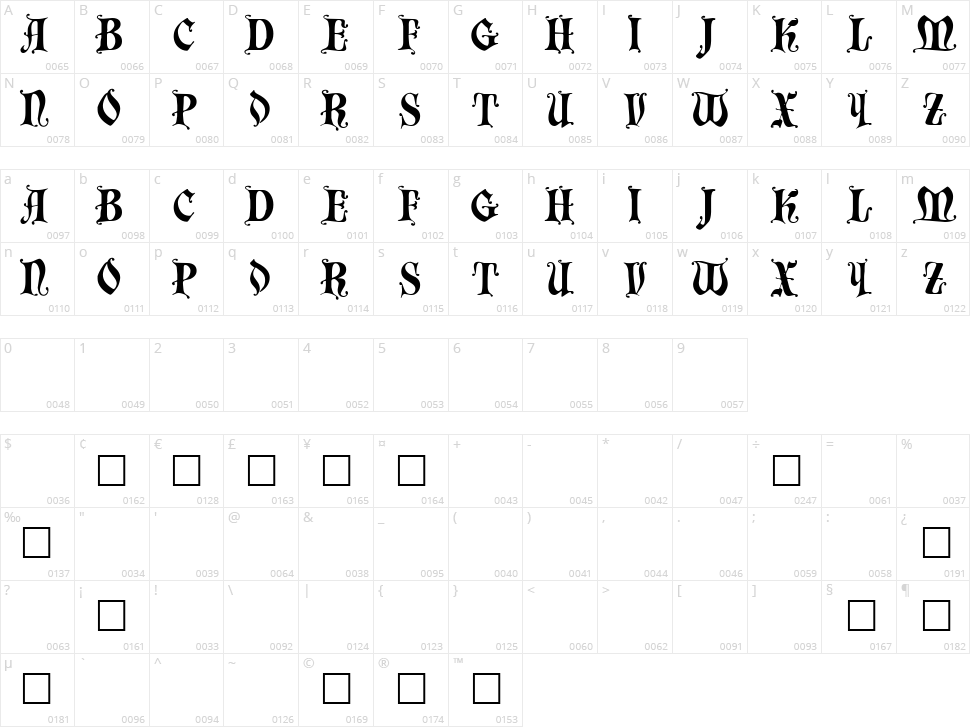 Chaillot Character Map