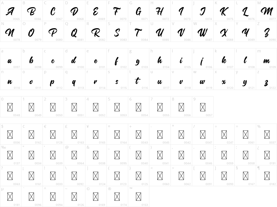 Chairville Character Map