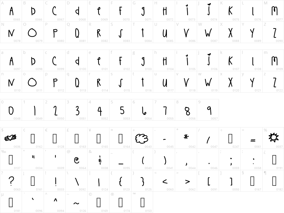 Chais Hand Character Map
