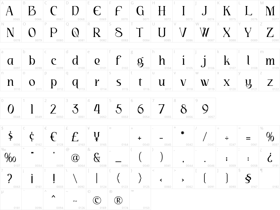 Chaleum Character Map