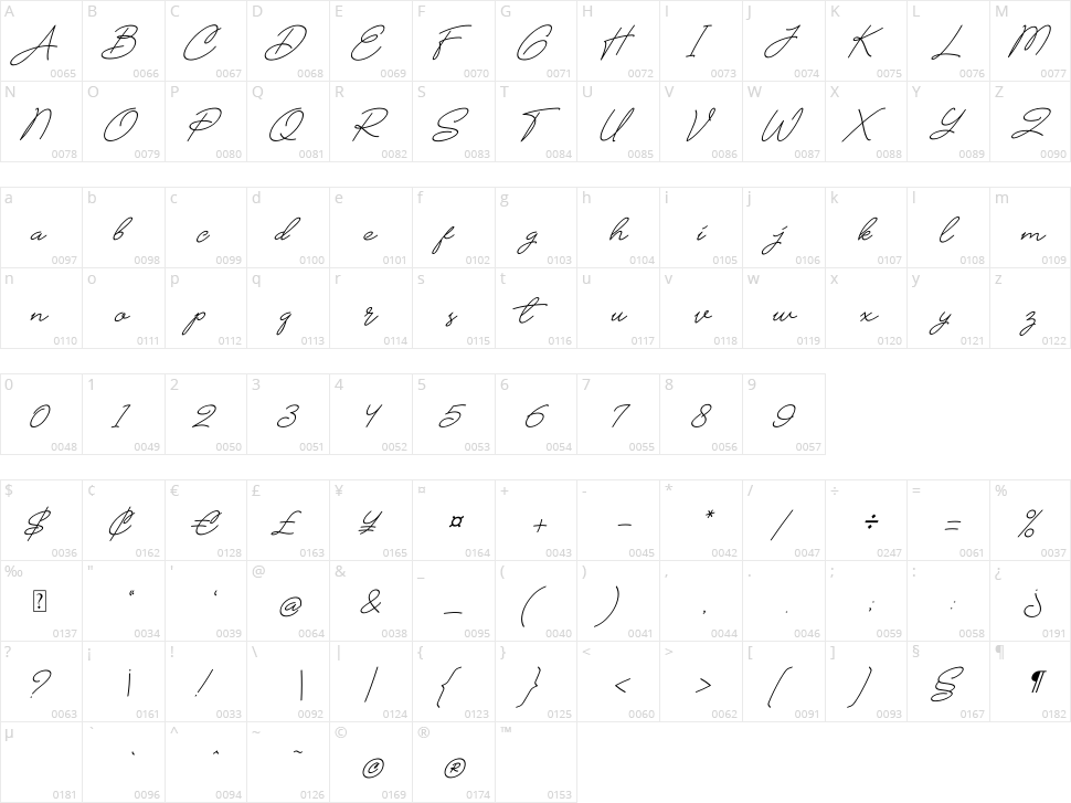 Chalisa Character Map