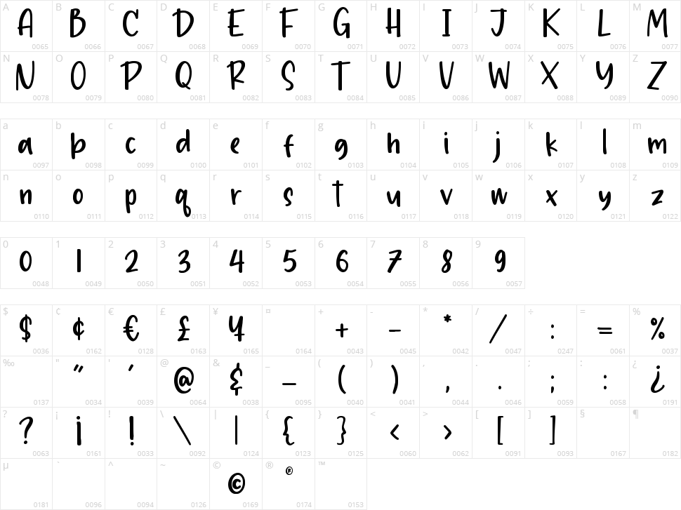 Chalkier Character Map