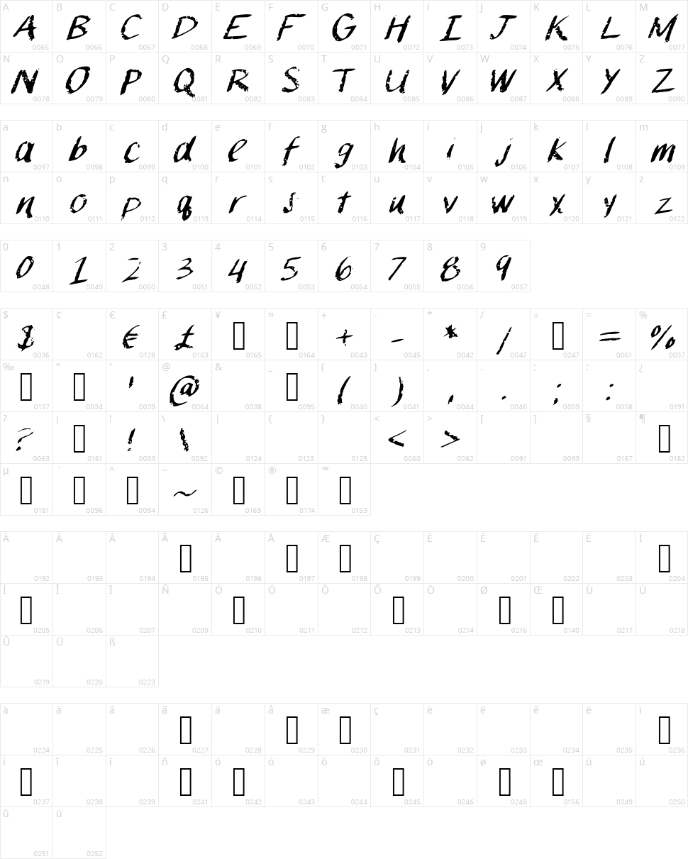 Chalk Paint Character Map