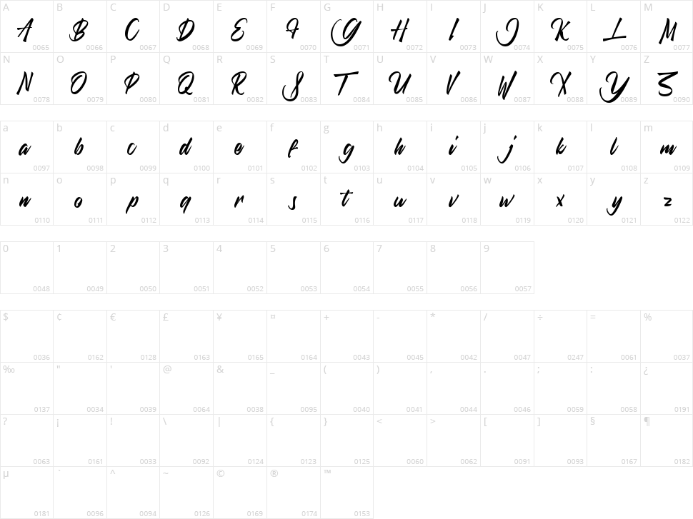 Challum Character Map