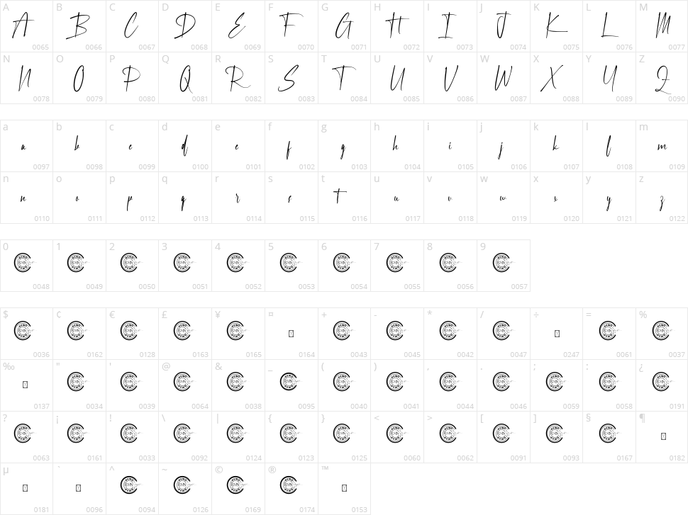 Chalmette Character Map