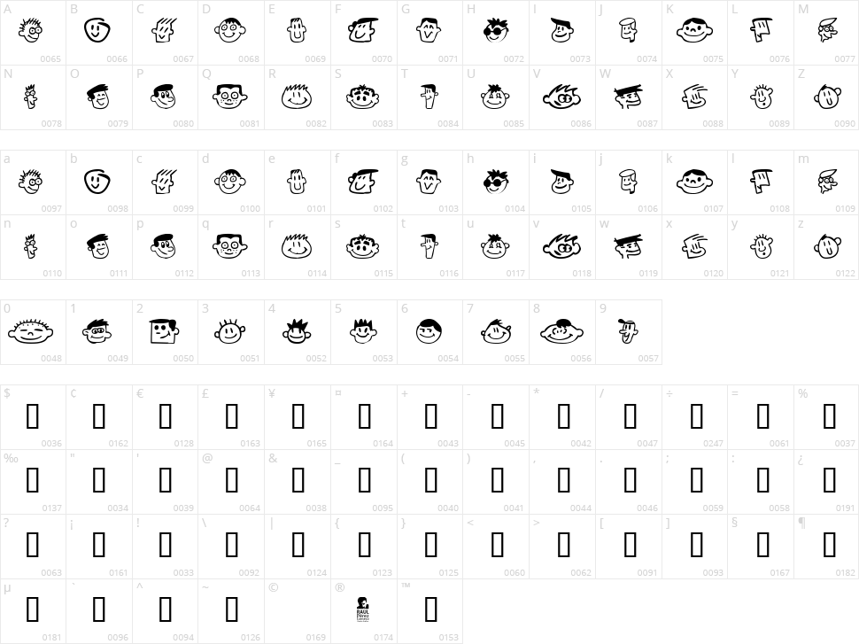 Chamaco Character Map