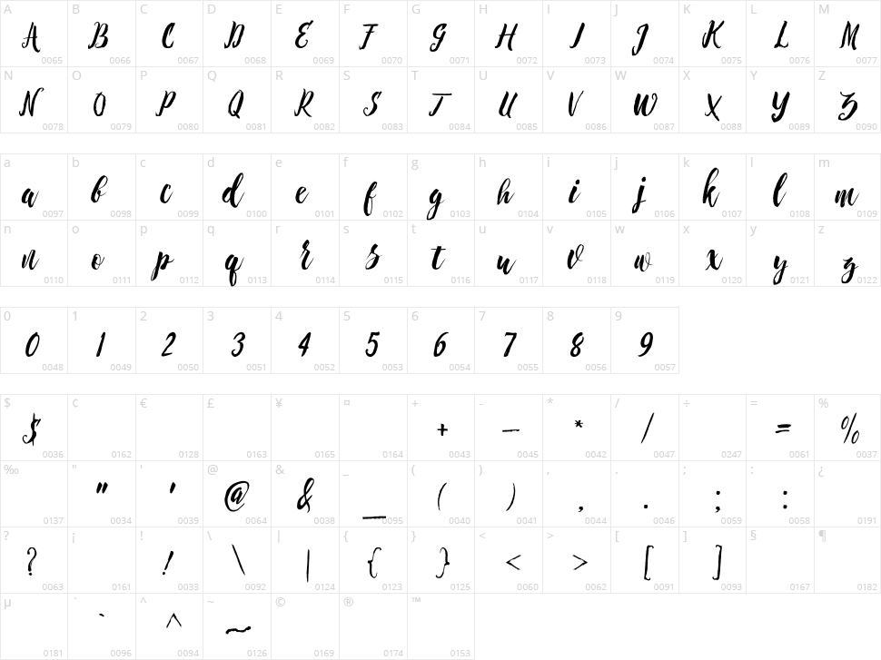 Chameleon Character Map