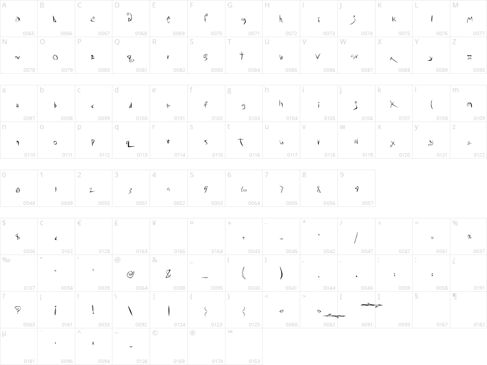 ChaMeLEon DrEamS Character Map