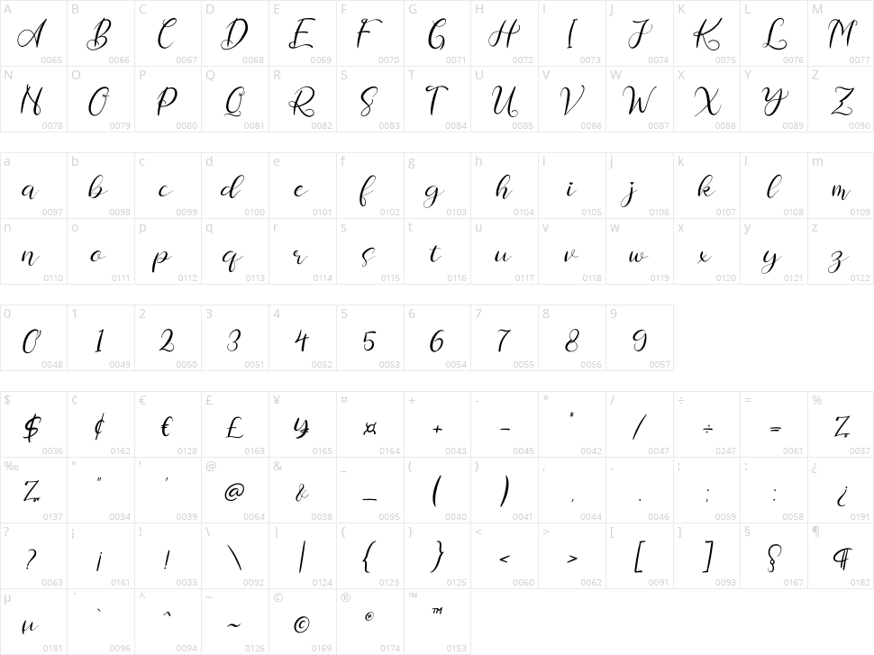 Chamelia Blinkar Character Map