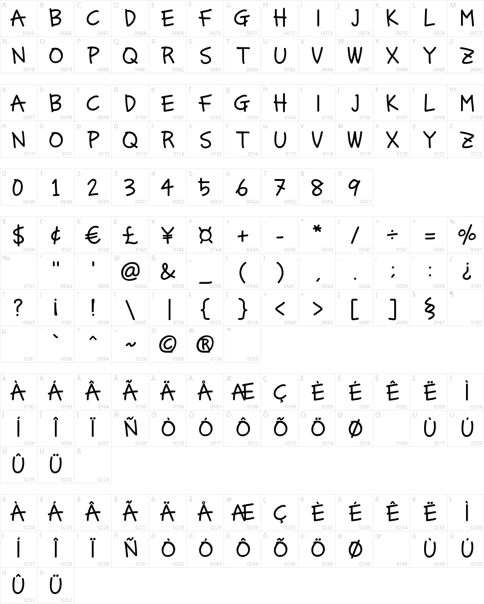 Chamomile Tea Character Map