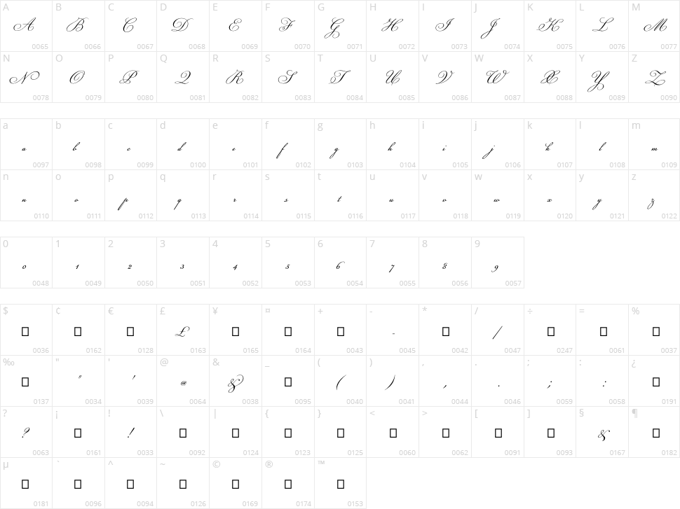 Champignon Character Map