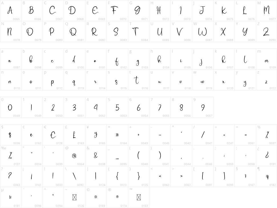 Champion Character Map