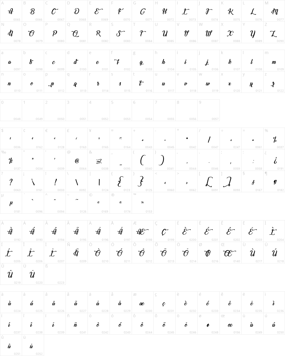 Champion Shipmate Character Map