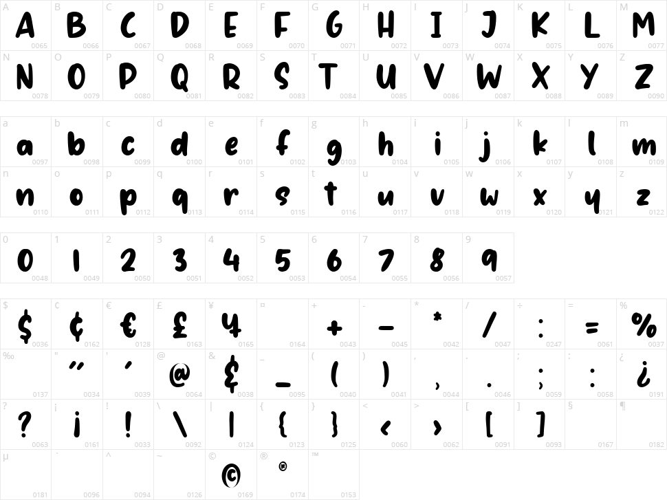 Championa Character Map