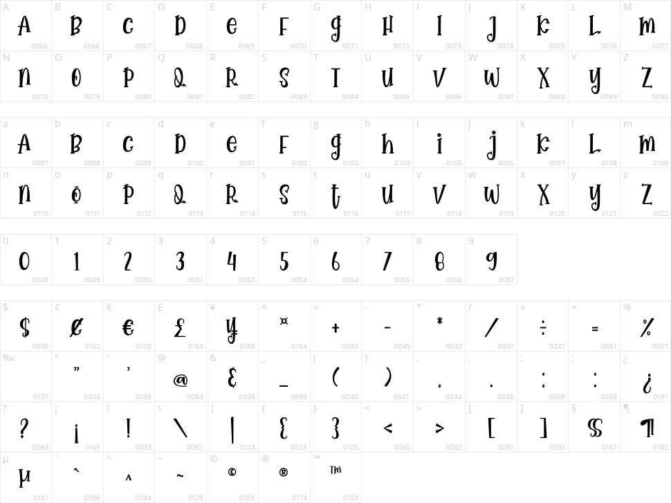 Championato Character Map