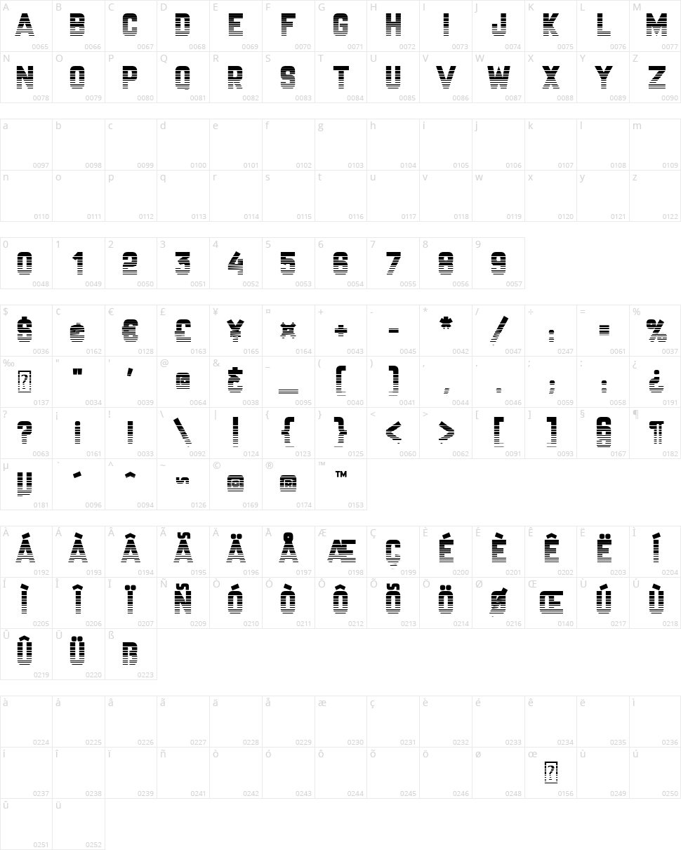 Championship Character Map