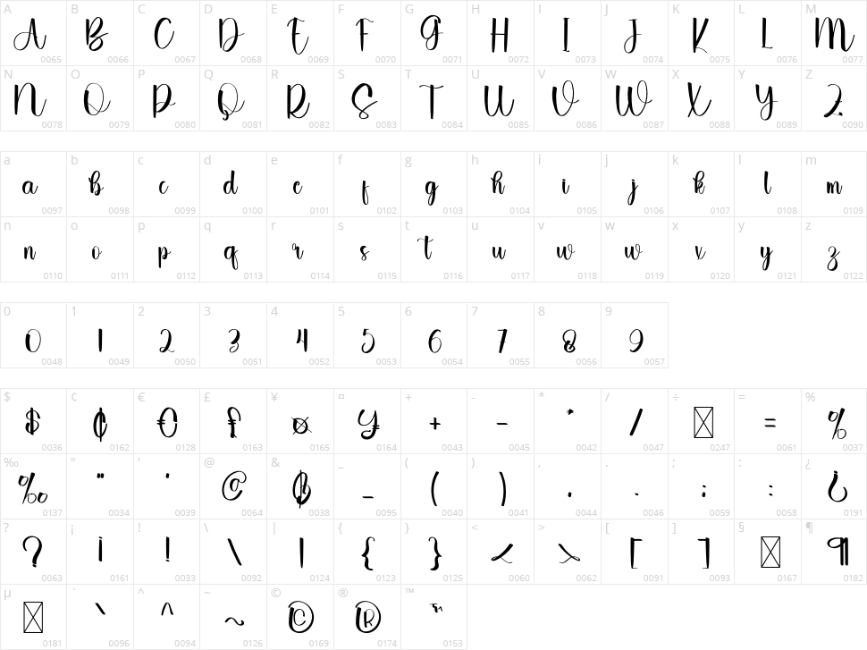Chance Character Map