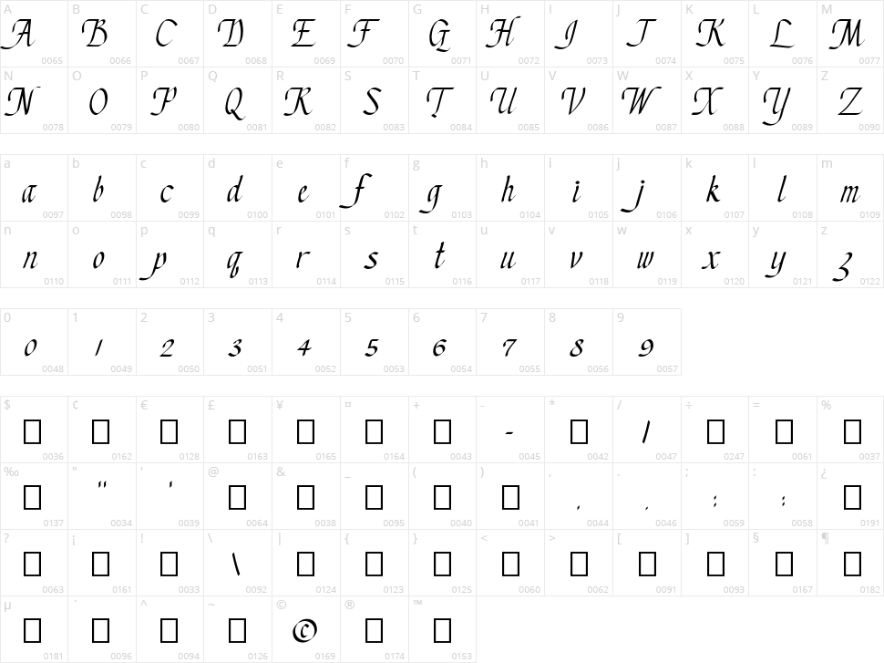 Chancery Cursive Character Map
