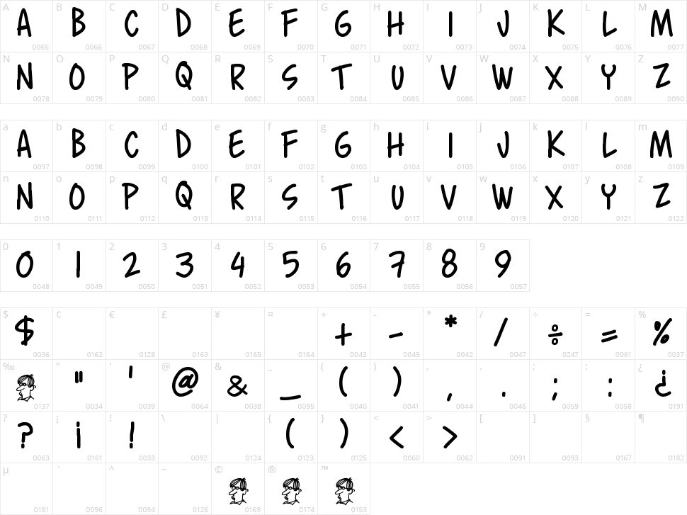 Chanda Feliz Character Map