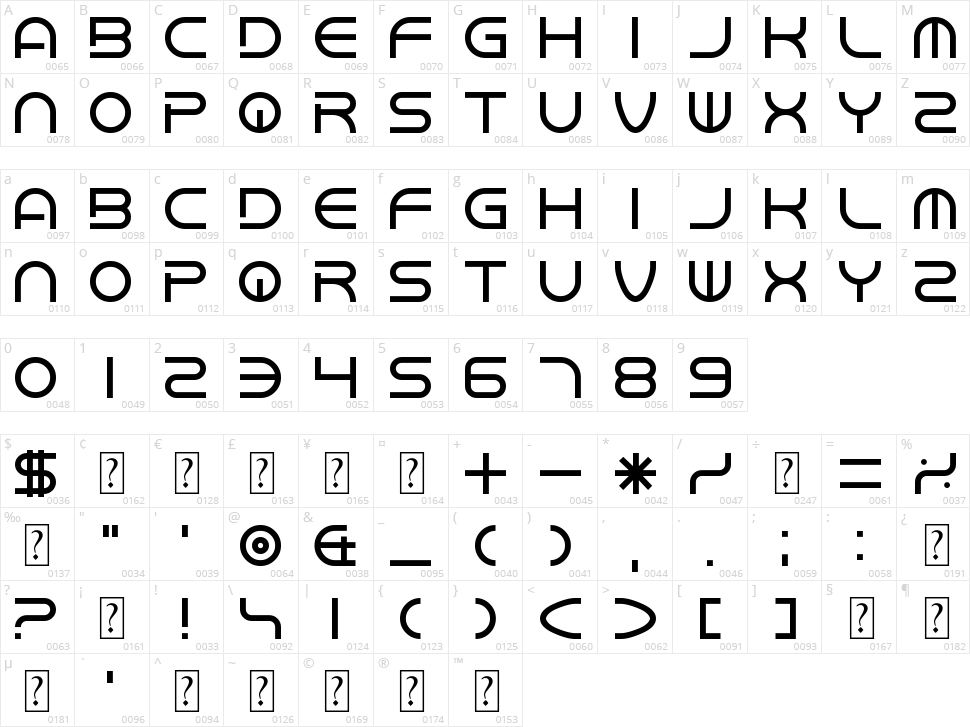 Chandstate Character Map