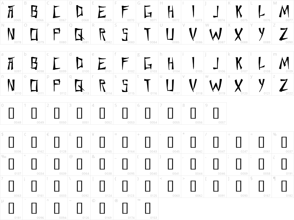Chang and  Eng Character Map