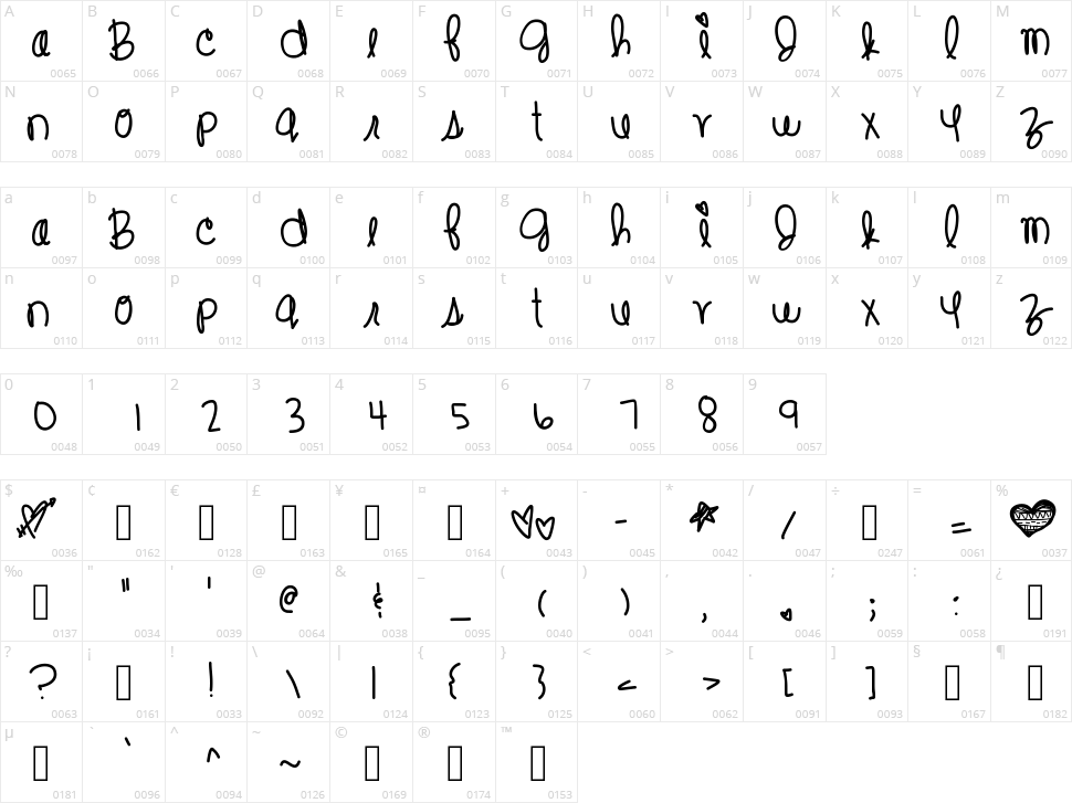 Change Of Heart Character Map