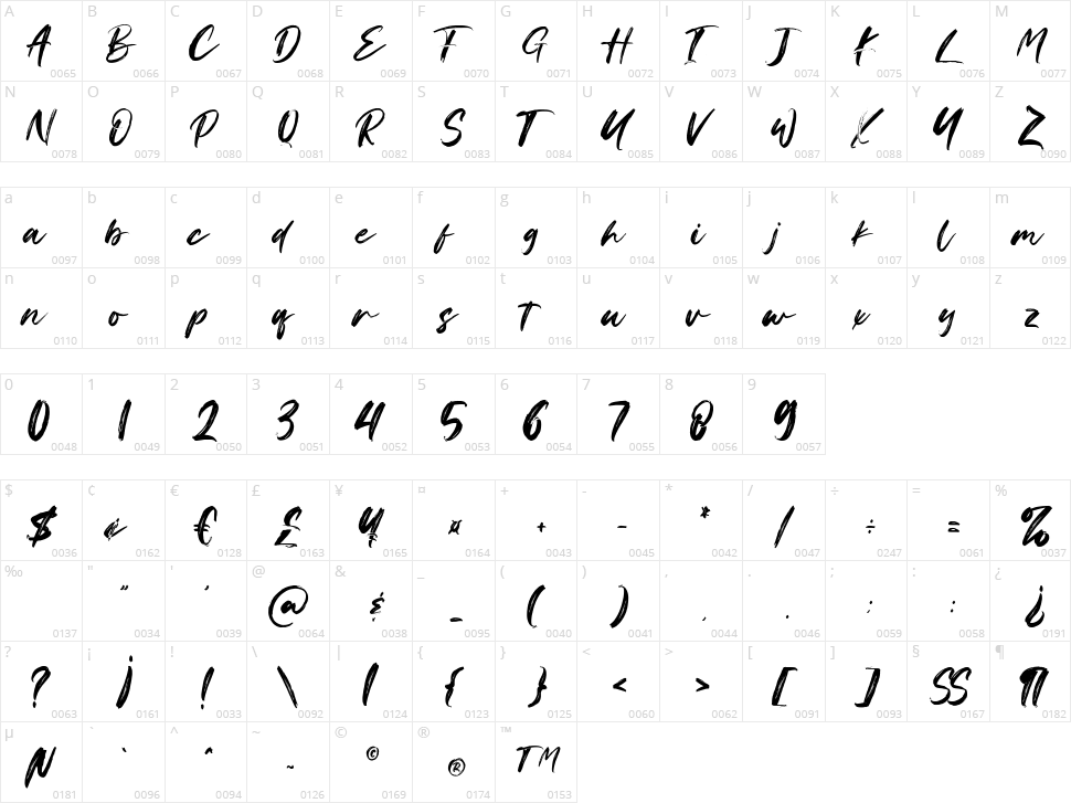 Changer Character Map