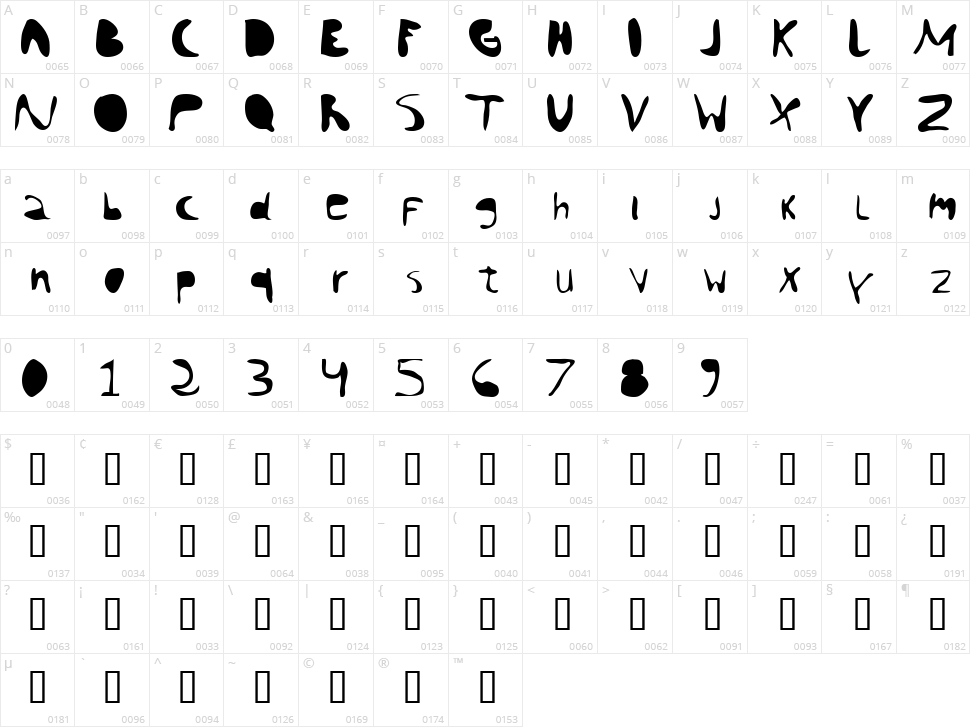 Chango Character Map