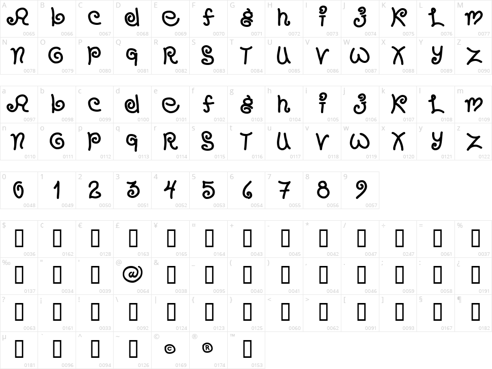 Chango Marango Character Map